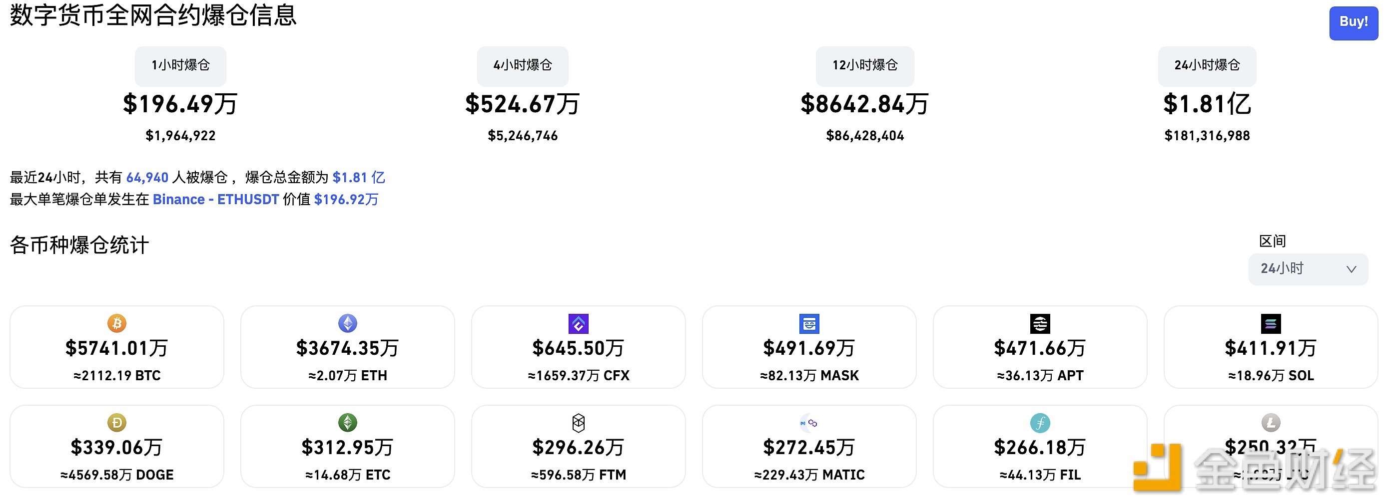 过去24小时全网爆仓1.81亿美元-第1张图片-交易所
